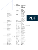 Insha Spreadsheet Marketing Contact Data