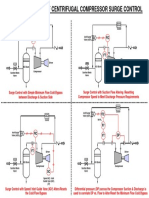 Centrifugal Compressor Surge Control Methods PDF