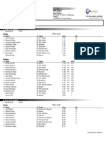 Marionregionalresults