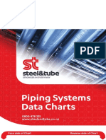 Pipe Chart - Steel & Tube