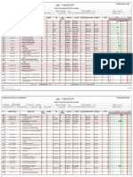 Milestone Task Manual Progress