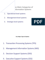 Major Types of Systems in Organizations