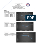 Promotion Rate: San Vicente National High School