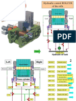 Hydraulic Control ROLCOX of The Rolls: Left Right