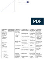 NCP - Tissue Perfusion