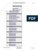 Assam MPBN Configuration - PB18-28th-Jan-2014