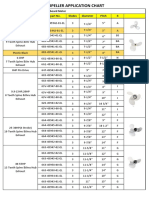 Application Chart