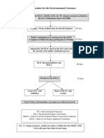 Procedure For Env Clearance