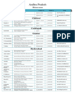 Nephrologist Numbers PDF