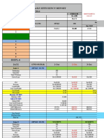 Idepl-Idepl-6 Daily Costing Repor & Daily Efficiency Report For The Month of OCTOBER - 2016