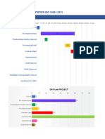 Gantt Chart Implementasi ISO 14001 2015