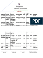 Action Plan: Santiago City National High School-Rosario Extension