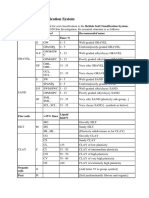 British Soil Classification System: Soil Group Symbol Recommended Name