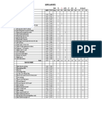 Operation Breakdown SMV and Layout of Chino Short Pant Manufacturing