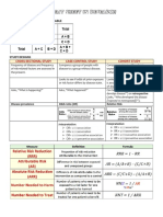 Cheat Sheet in Research: The 2X2 Table / Contingency Table