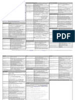 Check Point CLI Reference Card & Cheat Sheet