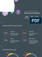 Revenue Forecast: Free Platform In-App $$ Paid Platform