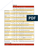 Yeast Strains Chart