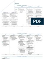 PYP Scope and Sequence