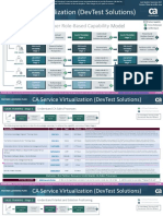 Ca Service Virtualization (Devtest Solutions) : Ca Partner Role-Based Capability Model