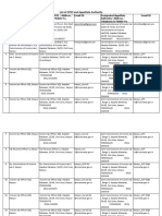 List of CPIO and Appellate Authority