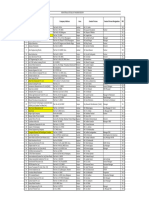 Nashik Region Industries Contact Details PDF