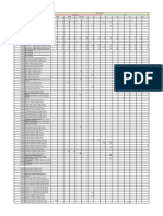 Final Leyte 2018-2019 M&E Data