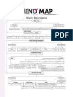 Water Resources Mind Map