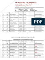 Consortium of National Law Universities: Provisional 2nd List - CLAT 2019 - PG