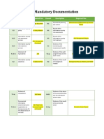 ISMS Mandatory Docs