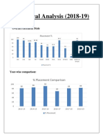 Graphical Analysis (2018-19)