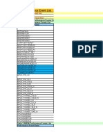 RTN 950A Performance Event List