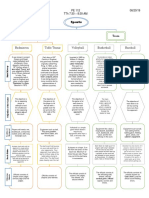 Sports Background Flowchart