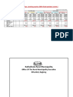 Rate of Hdpe Pipe Jointing Works (With Butt-Welded Joints) : Fiscal Year