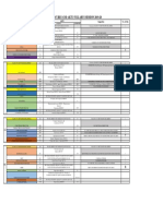 Co Cubes Aktu Subject Maaping PDF