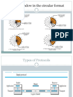 Sliding Window in The Circular Format