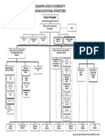 Organizational Chart