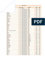 Pay Channel List: Channel Name SD/HD Genre Language MRP DRP