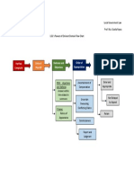 Eminent Domain FlowChart