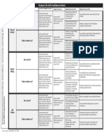 Self Confidence Rubric 2012