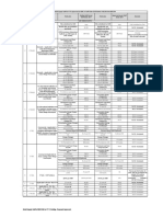 Retail Supply Tariff For FY19 Approved by KERC in Tariff Order 2018 Dated:14.05.2018 For BESCOM