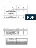 Project Estimation - Pre Design