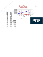 Grade/Tonne Classification