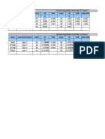 Torsion Irregularity Check UBC 97-1630.7 Story Load Case/Combo Label UX Drif Label UX Drif Max Drif