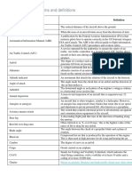 An A-Z of Aviation Terms and Definitions