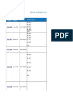UNS No. British Specs Alloy Name Trade Name: Nickel and High Temperature Alloys