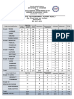 Oral Reading Summary Pre Assessment (LNHS)