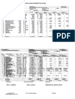 Annual Procurement Plan 2016: Name of Local Government: Butuan City