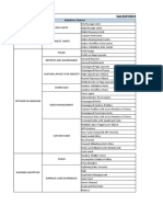 Salesforce Optimization Report - V1