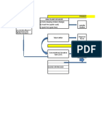 Low COD/BOD Effluent (CT BLD, BLR BLD, BWW, DM Effln, Floor Cleaning - Etc